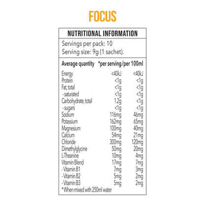 Focus