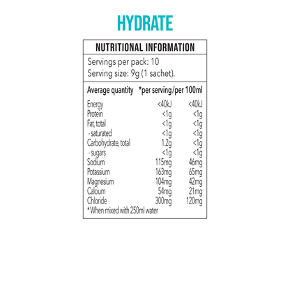 Hydrate