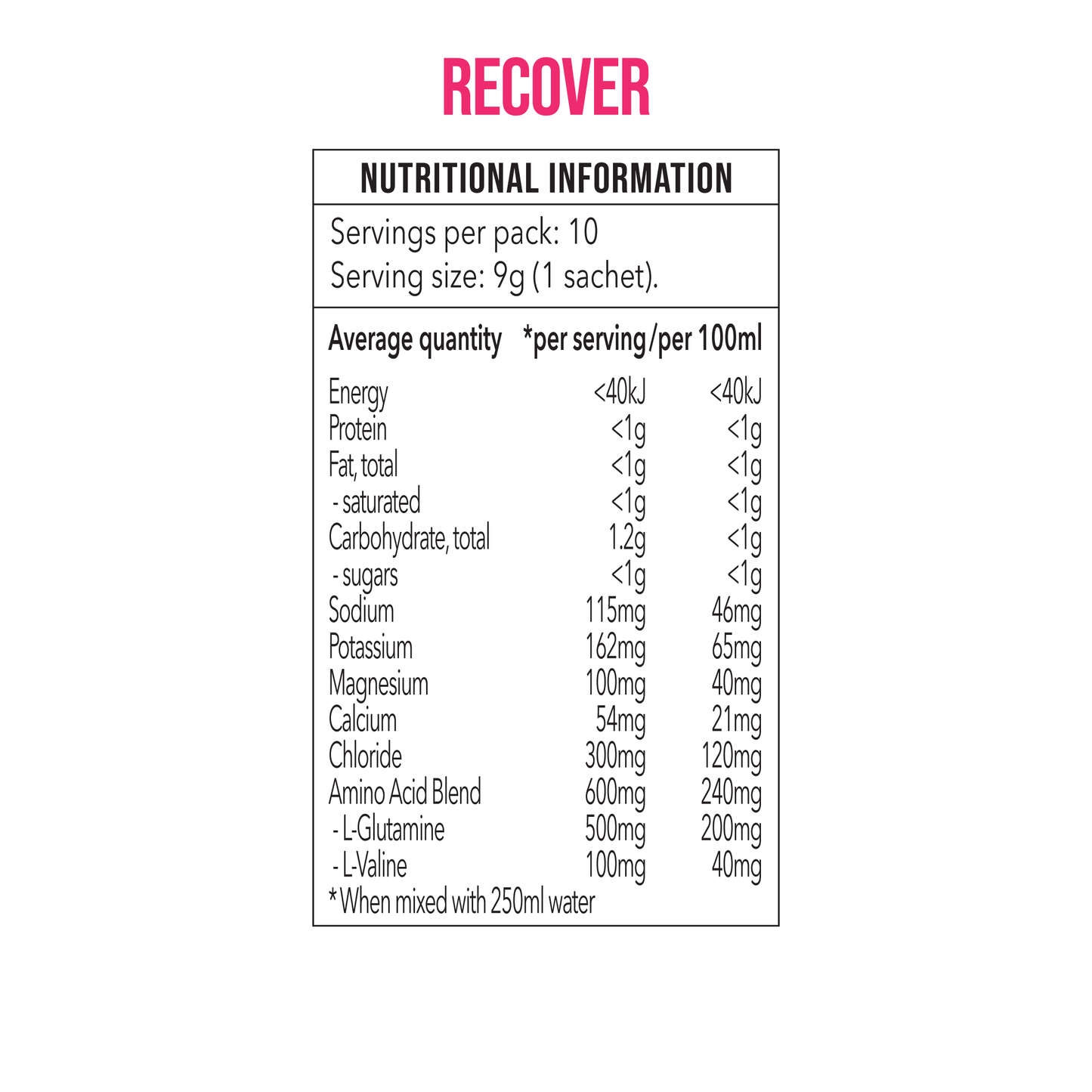 Recover