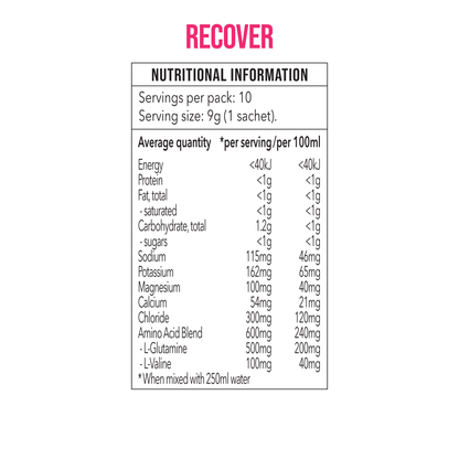 Recover